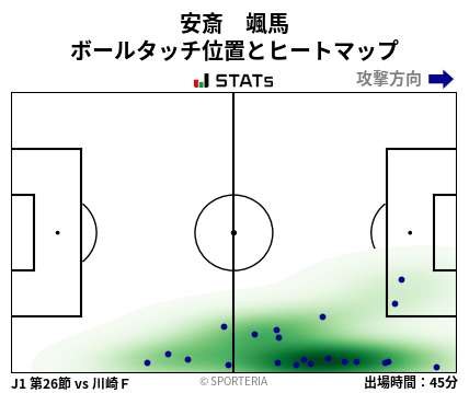 ヒートマップ - 安斎　颯馬