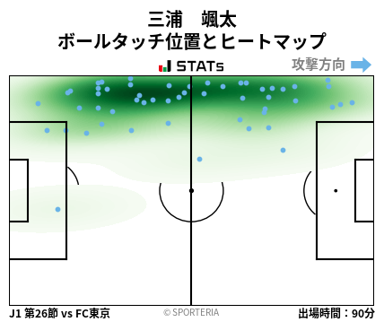 ヒートマップ - 三浦　颯太