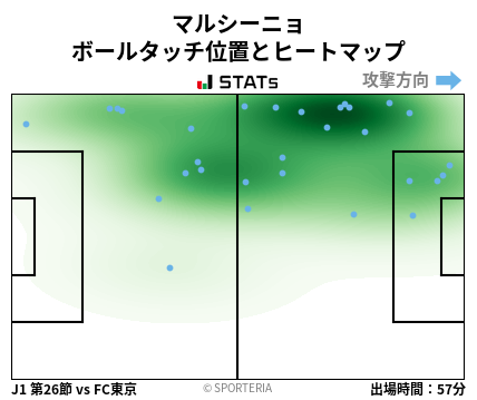 ヒートマップ - マルシーニョ