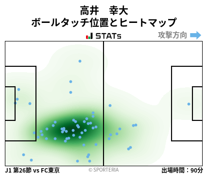 ヒートマップ - 高井　幸大