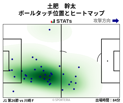 ヒートマップ - 土肥　幹太