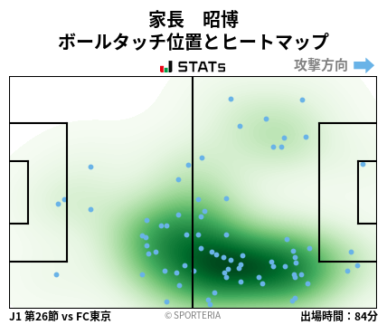 ヒートマップ - 家長　昭博