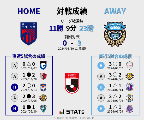 前節までの対戦成績