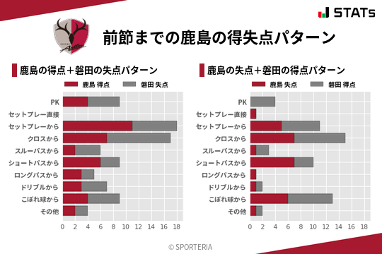 得失点パターン