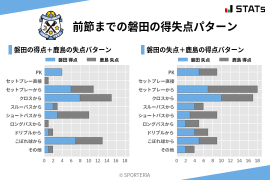 得失点パターン