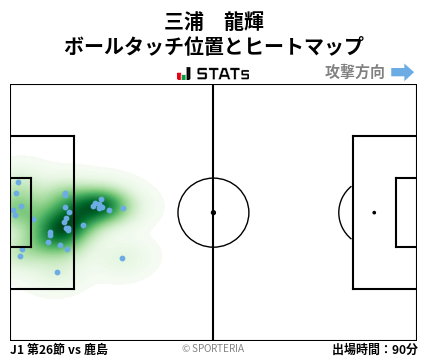 ヒートマップ - 三浦　龍輝