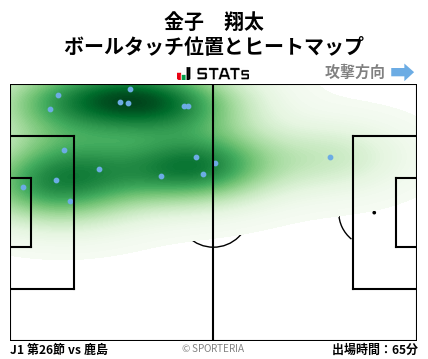 ヒートマップ - 金子　翔太