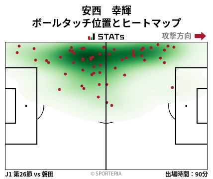 ヒートマップ - 安西　幸輝