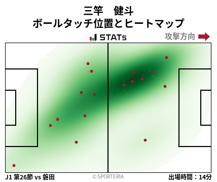 ヒートマップ - 三竿　健斗