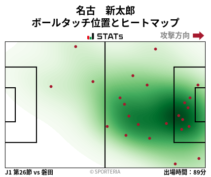 ヒートマップ - 名古　新太郎