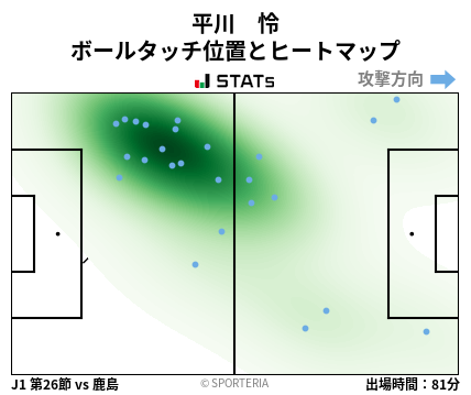 ヒートマップ - 平川　怜