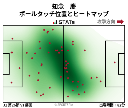 ヒートマップ - 知念　慶
