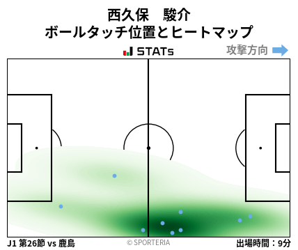 ヒートマップ - 西久保　駿介