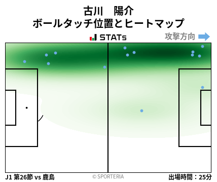 ヒートマップ - 古川　陽介