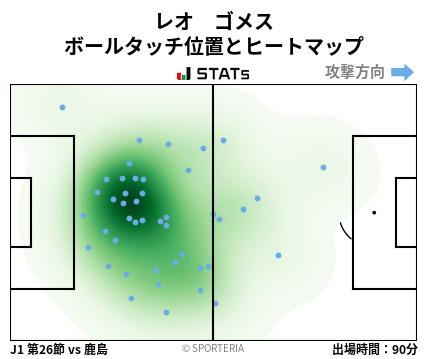 ヒートマップ - レオ　ゴメス