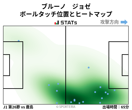 ヒートマップ - ブルーノ　ジョゼ