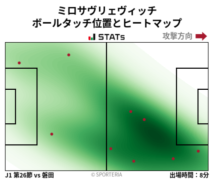 ヒートマップ - ミロサヴリェヴィッチ