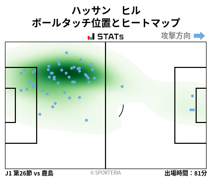 ヒートマップ - ハッサン　ヒル