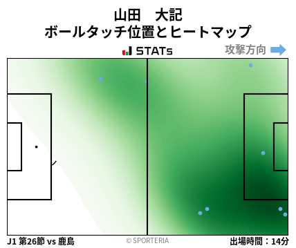 ヒートマップ - 山田　大記