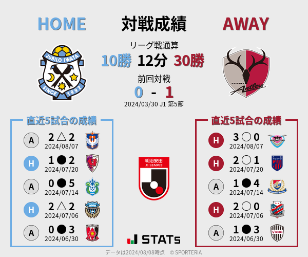 前節までの対戦成績