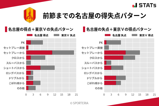 得失点パターン