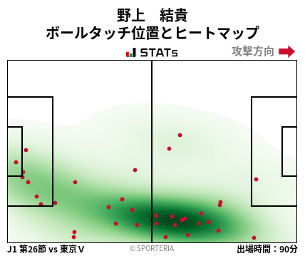ヒートマップ - 野上　結貴