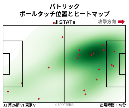 ヒートマップ - パトリック