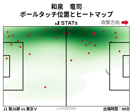 ヒートマップ - 和泉　竜司