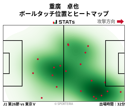 ヒートマップ - 重廣　卓也