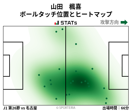 ヒートマップ - 山田　楓喜