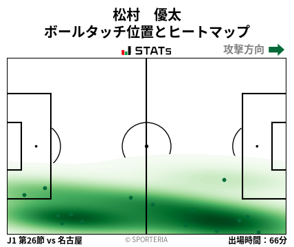 ヒートマップ - 松村　優太