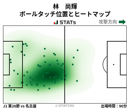 ヒートマップ - 林　尚輝