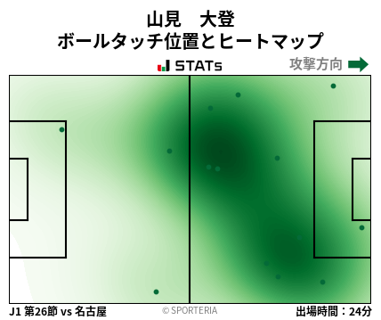 ヒートマップ - 山見　大登