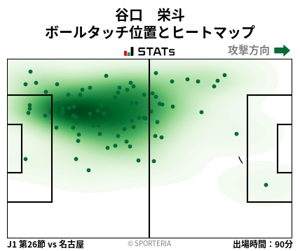 ヒートマップ - 谷口　栄斗