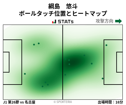 ヒートマップ - 綱島　悠斗