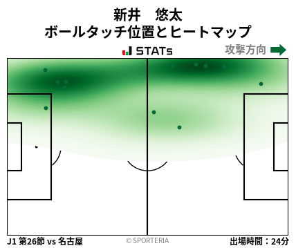 ヒートマップ - 新井　悠太