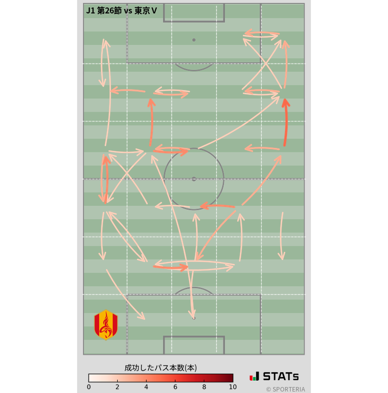 エリア間パス図