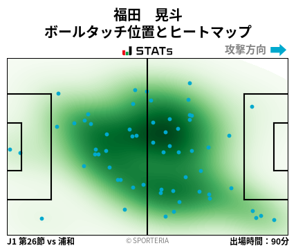 ヒートマップ - 福田　晃斗