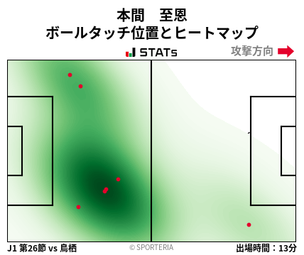 ヒートマップ - 本間　至恩