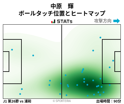 ヒートマップ - 中原　輝