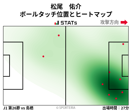 ヒートマップ - 松尾　佑介