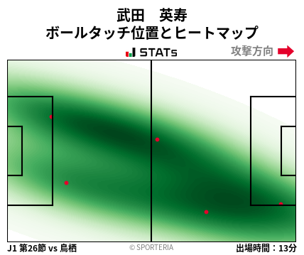 ヒートマップ - 武田　英寿