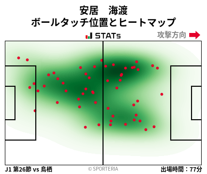 ヒートマップ - 安居　海渡