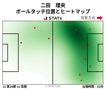 ヒートマップ - 二田　理央