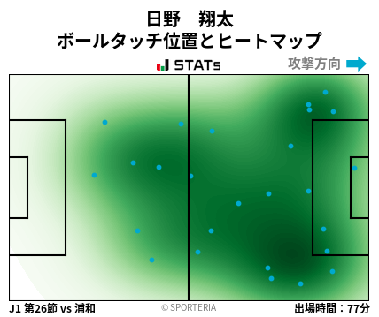 ヒートマップ - 日野　翔太