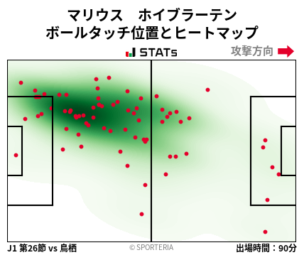 ヒートマップ - マリウス　ホイブラーテン