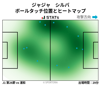 ヒートマップ - ジャジャ　シルバ
