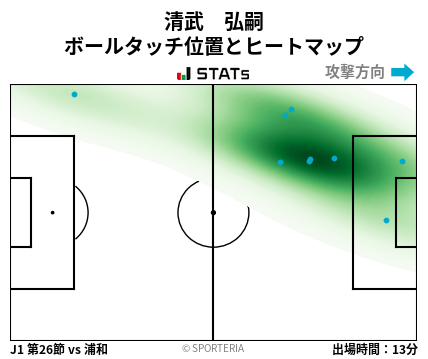 ヒートマップ - 清武　弘嗣