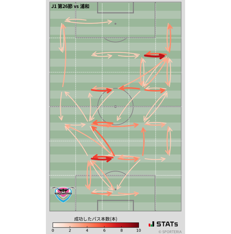 エリア間パス図