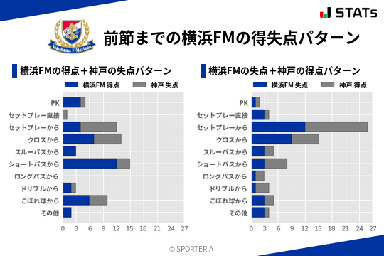 得失点パターン